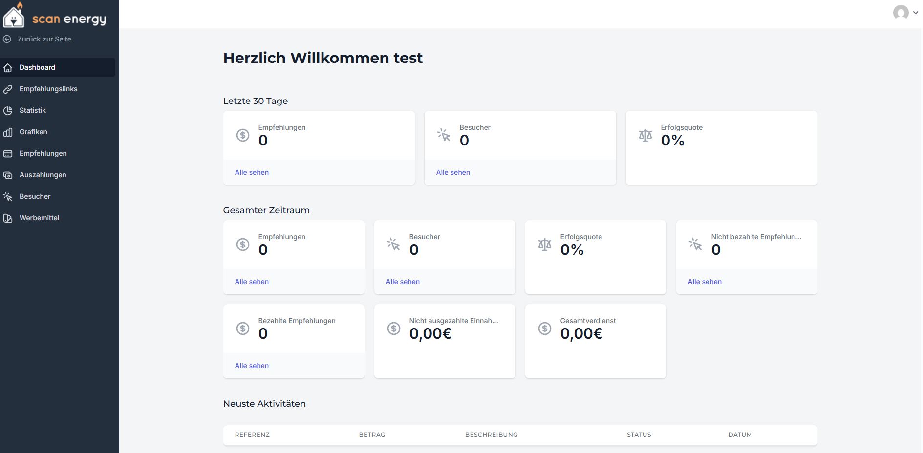 Dashboard Vorschau